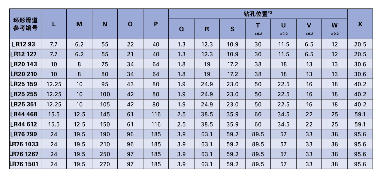 參數(shù)2